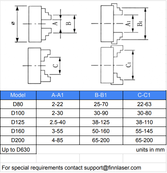 D80 Rotary