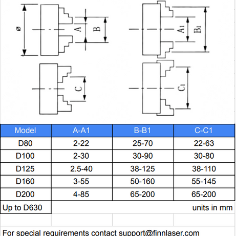 D80 Rotary